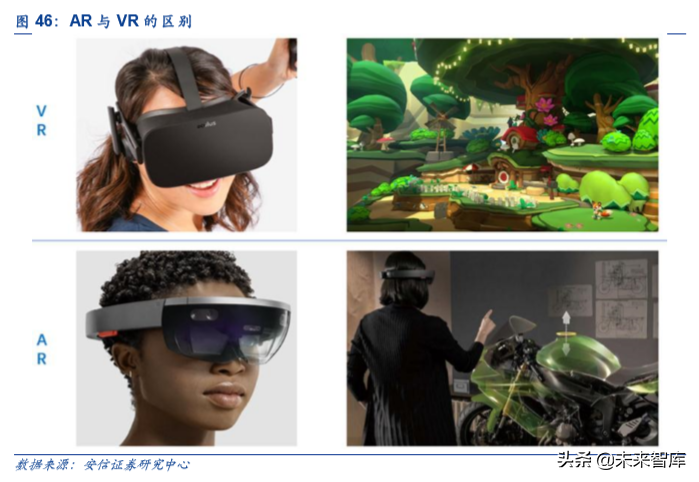 5G和AI的杀手级应用：VR AR深度研究报告