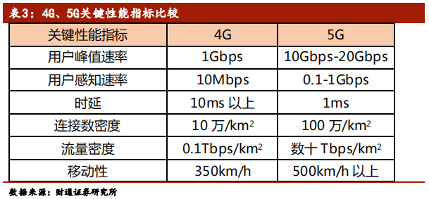 5G行业专题报告：从1G到6G，深度洞察5G的本质