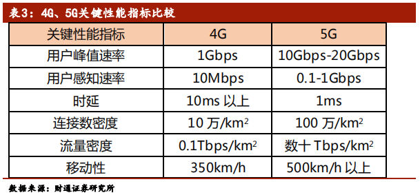 5G行业拓展分析：从1G到5G，还有6G