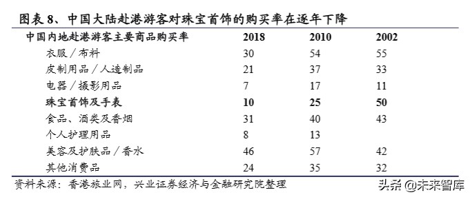 港资珠宝专题报告：塑造年轻品牌，拥抱新生代
