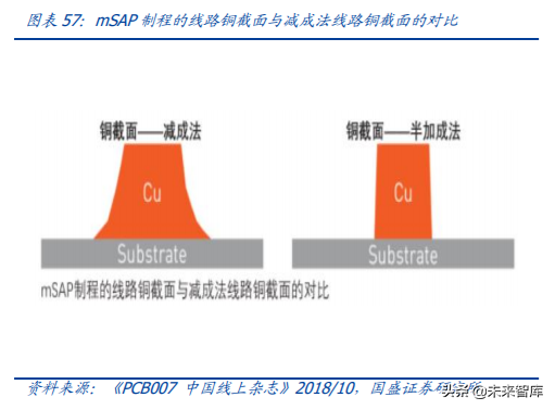 5G产业链之PCB行业专题：5G进一步提升行业景气度
