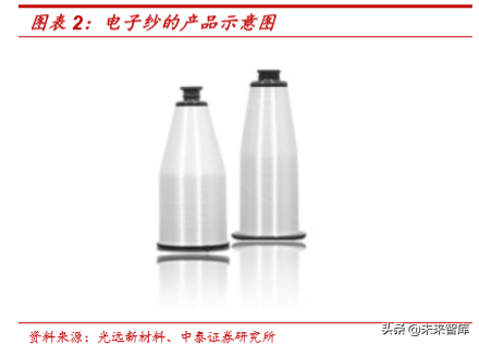 电子纱行业深度研究：影响覆铜板性能的关键原材料