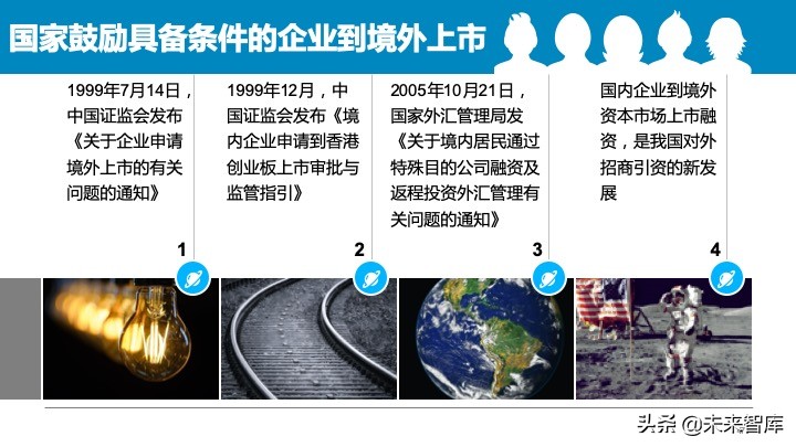 2020中国中小企业融资模式大全（85页）