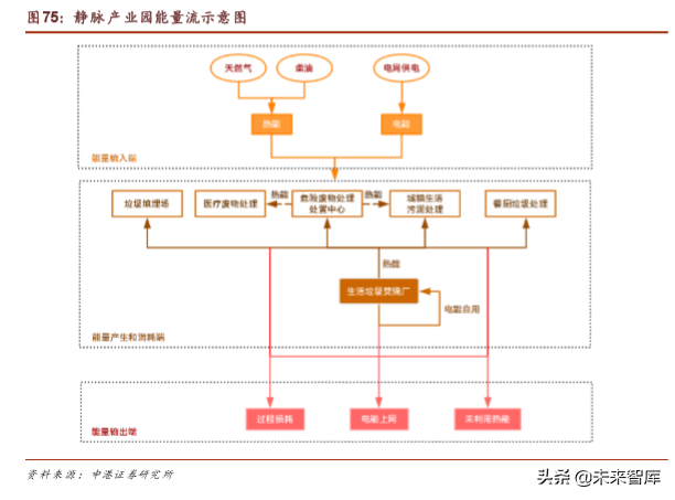 环保行业深度报告：垃圾分类加速大固废整合