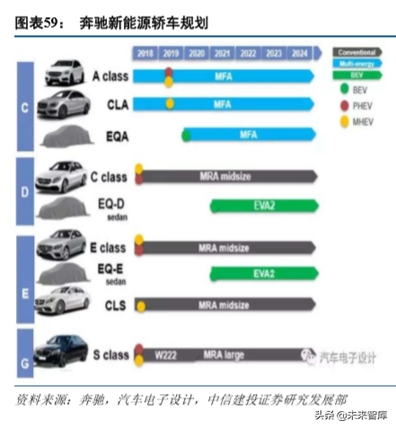 汽车行业研究及2020年投资策略报告
