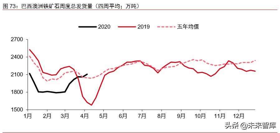 大宗商品2020年二季度展望：大宗商品将迎来绝佳配置期