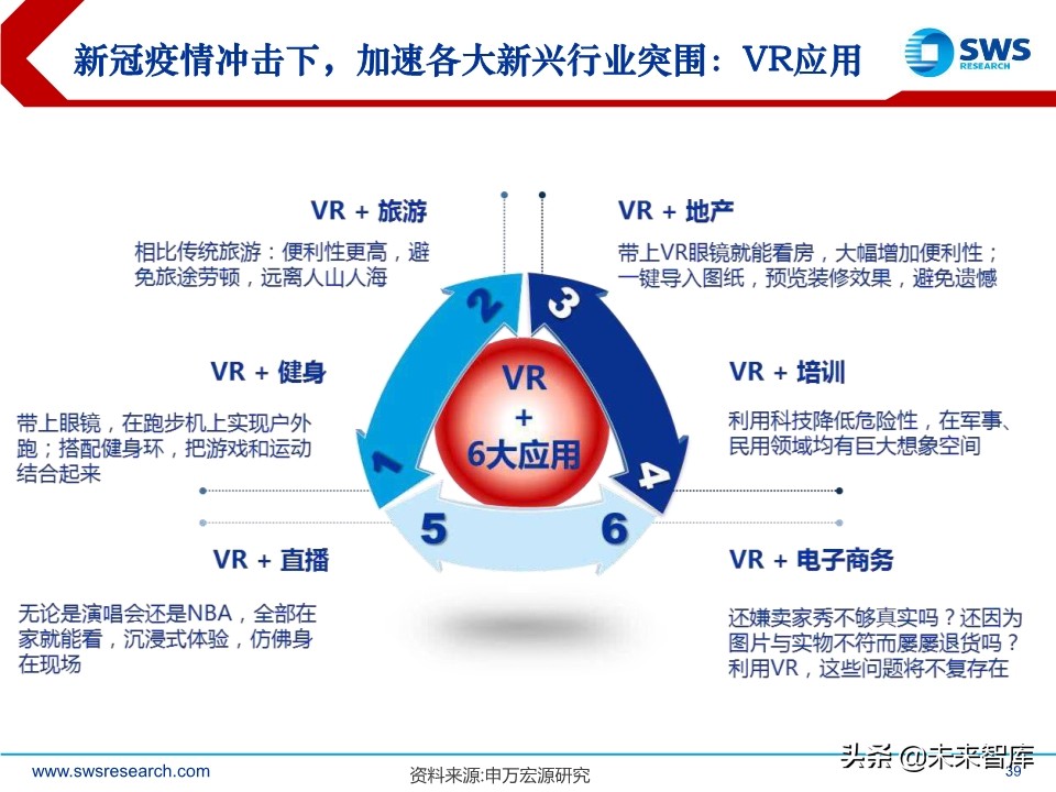 2020年2季度行业配置展望：低估值配置应对盈利预测下调期