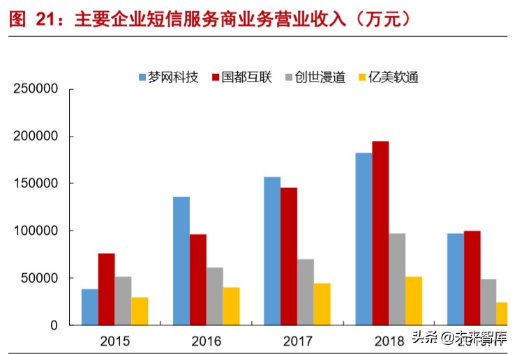 5G应用专题报告：短信服务的跃变，5G消息实现消息即服务