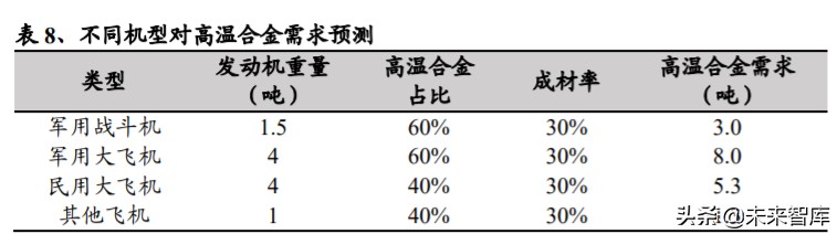 高温合金专题报告：把握尖端工业材料的自主可控机遇