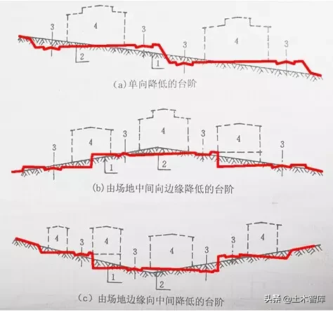 市政工程竖向设计实用技巧总结！很有用