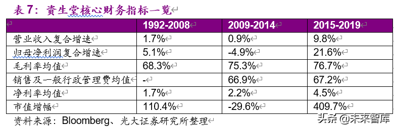 老龄化加速下的投资机会分析：基于日本翻倍股的研究