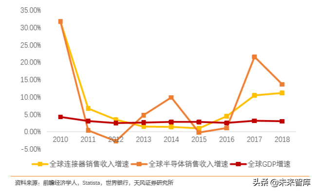 电子连接器行业专题：BTB连接器是智能手机连接主流