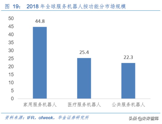 机器人行业专题报告：疫情下的服务机器人