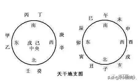 天干地支五行对照表 五行怎么算