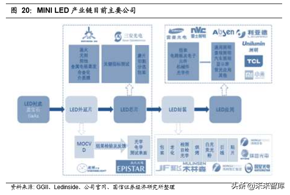 LED行业前瞻分析：视觉至上时代，LED开启超高清盛宴