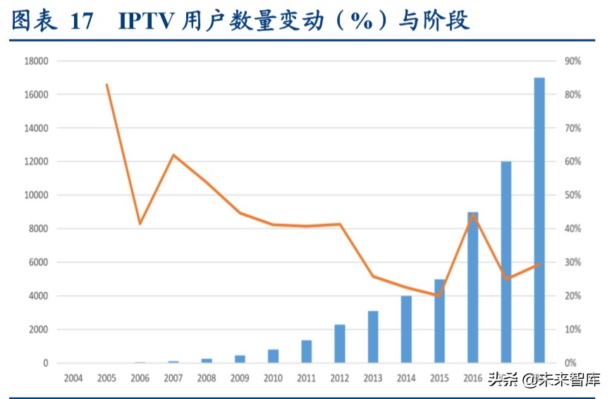视频流媒体行业中美对标分析：迎来5G周期黄金时代