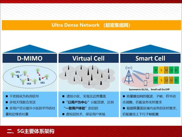 5G高颜值读本：5G为人工智能和智能制造赋能（98页PPT）