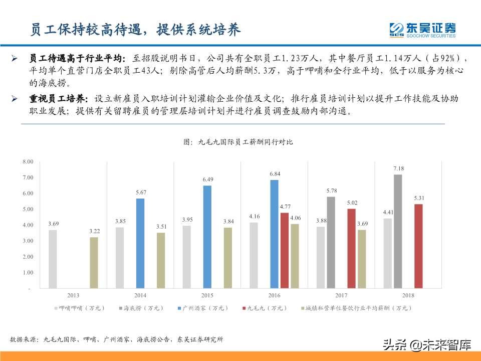从九毛九国际看连锁餐饮培育与商业化扩张