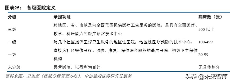 物业管理行业深度报告：万亿级非住宅物业服务市场研究