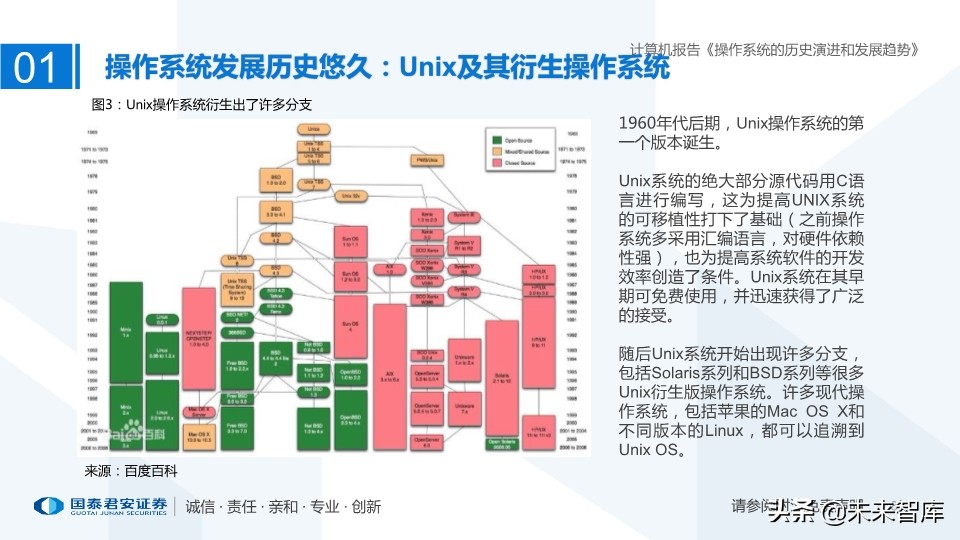 计算机操作系统的历史演进和未来趋势