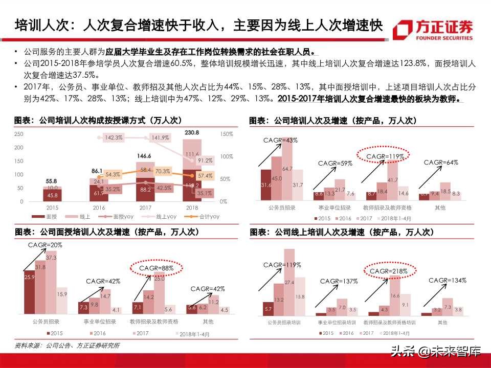 深度解析职业教育培训龙头：中公教育（99页PPT）