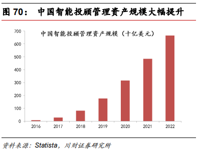 金融科技专题报告：融合、挑战、转型