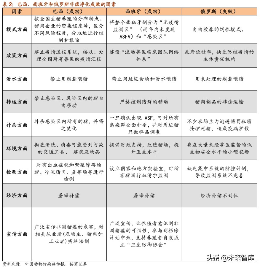 生猪养殖专题报告：猪！猪！猪！迈入亿元起步的门槛