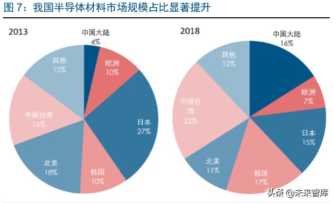 半导体行业专题报告：IC东进势已起，电子特气迎春风