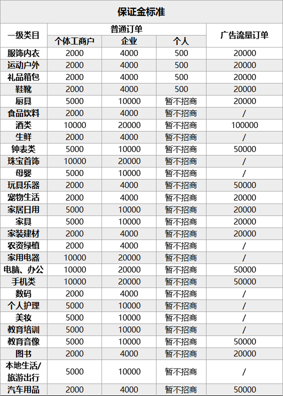 抖音代运营企业认证(个人店铺认证流程：抖音小店入驻开放，只需身份证即可开通)  第3张