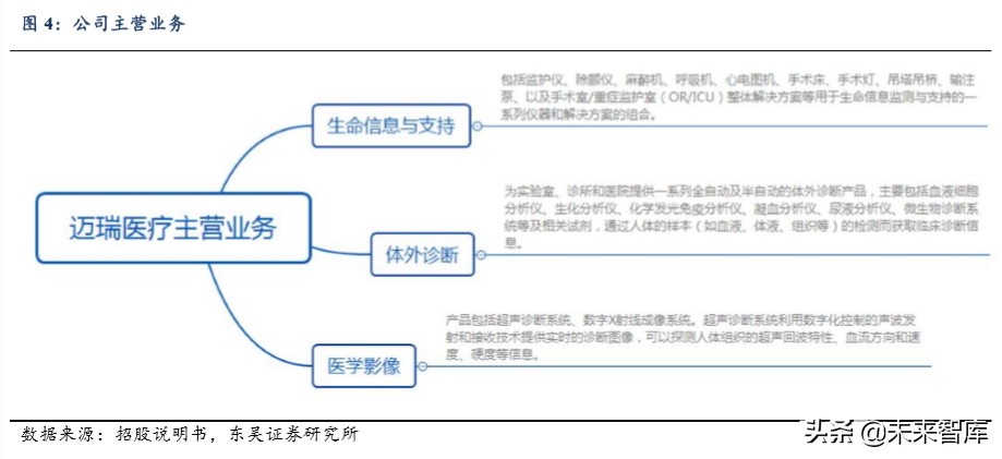 迈瑞医疗深度解析：自研加并购模式巩固医疗器械龙头地位