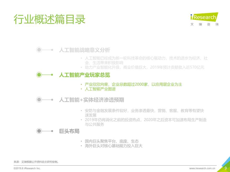 中国人工智能产业研究报告2019