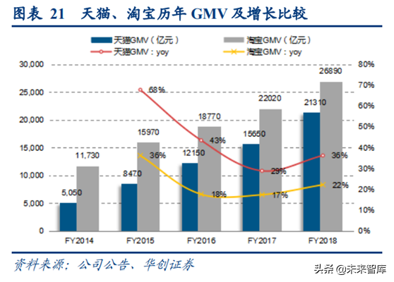 阿里巴巴深度研究：练就核心商业强大基本盘