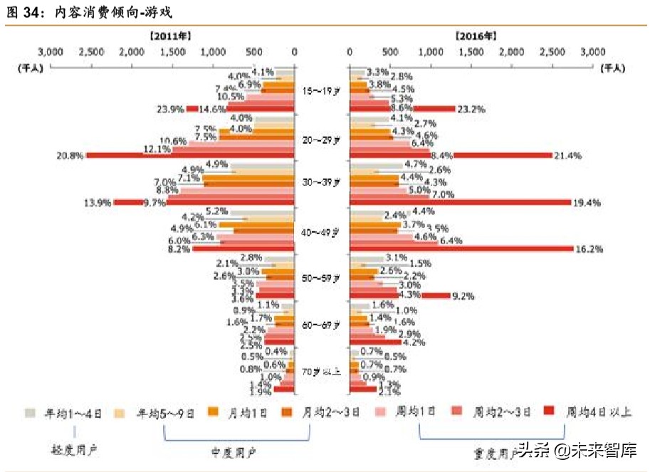中日宅经济对比研究：深宅异域，风月同天