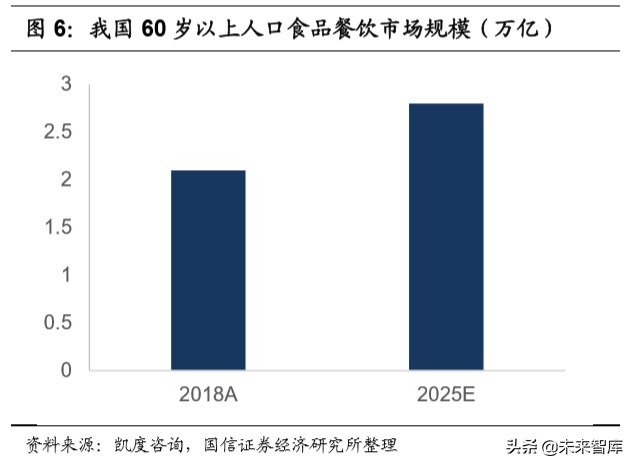 宅经济专题报告：从线上大数据梳理食品饮料新消费