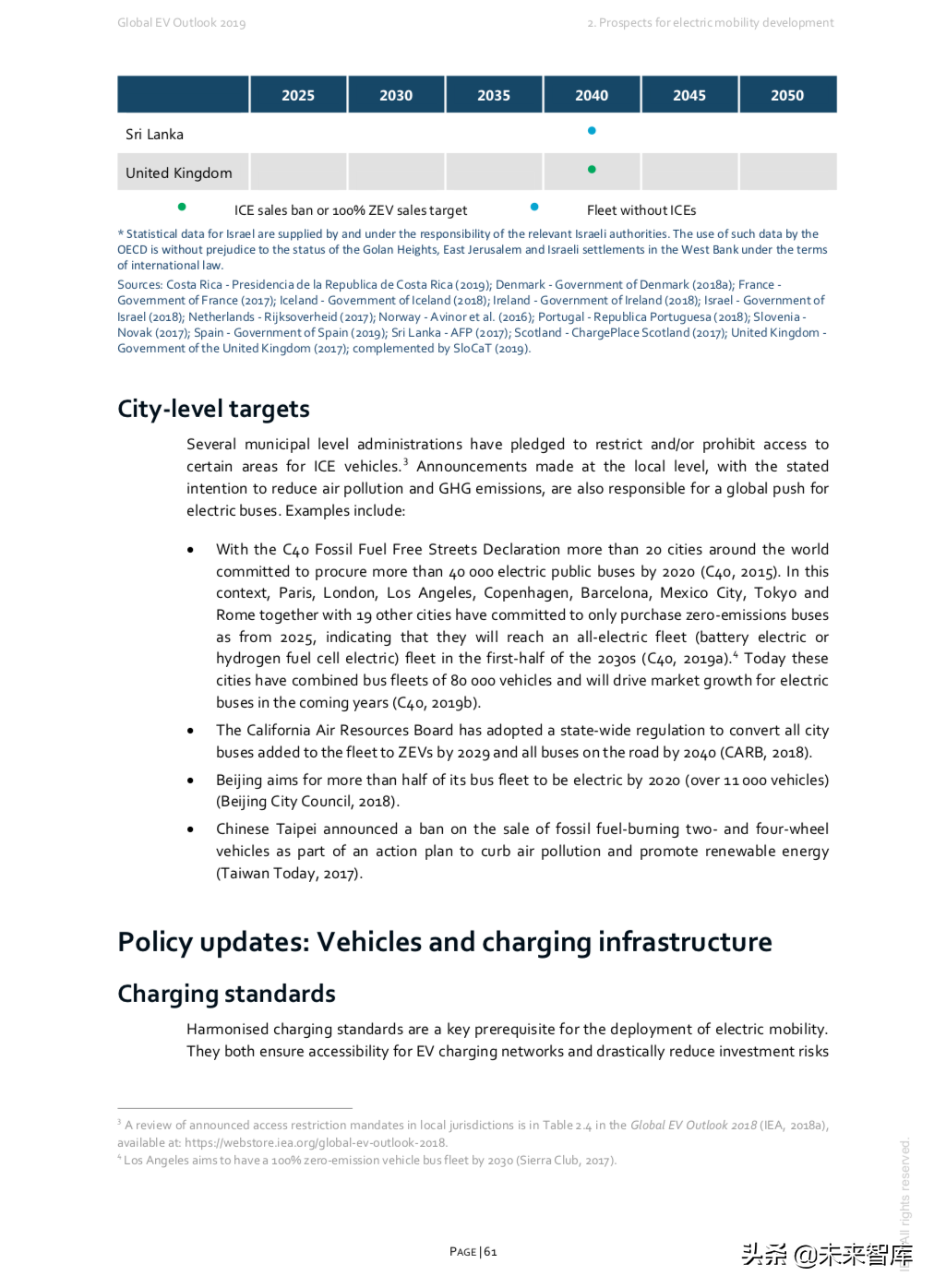 全球电动汽车行业洞察2019（232页）