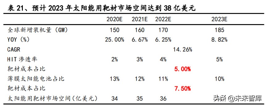 有色金属深度报告：拥抱金价牛市大周期，把握新能源+材料新机遇