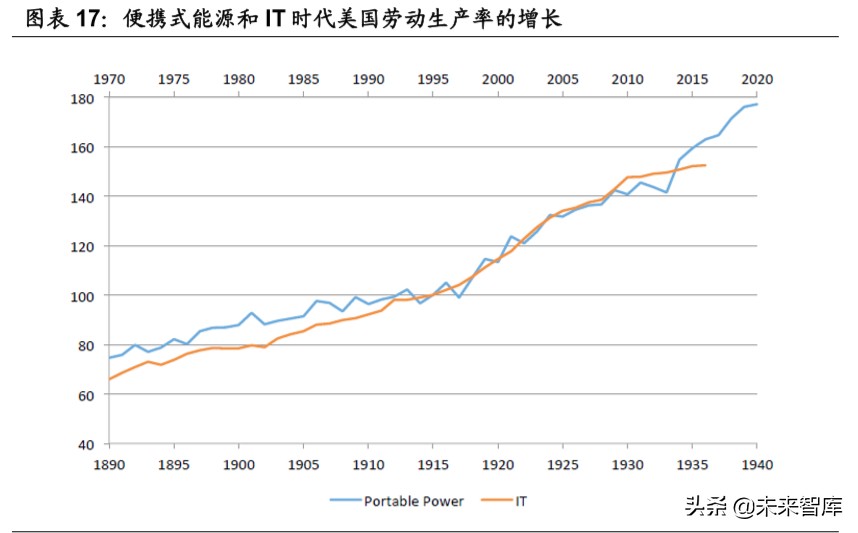 智能经济深度研究：人工智能时代的经济增长、产业格局与大国博弈