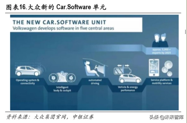 大众新能源战略专题报告：大众MEB国产的大机遇