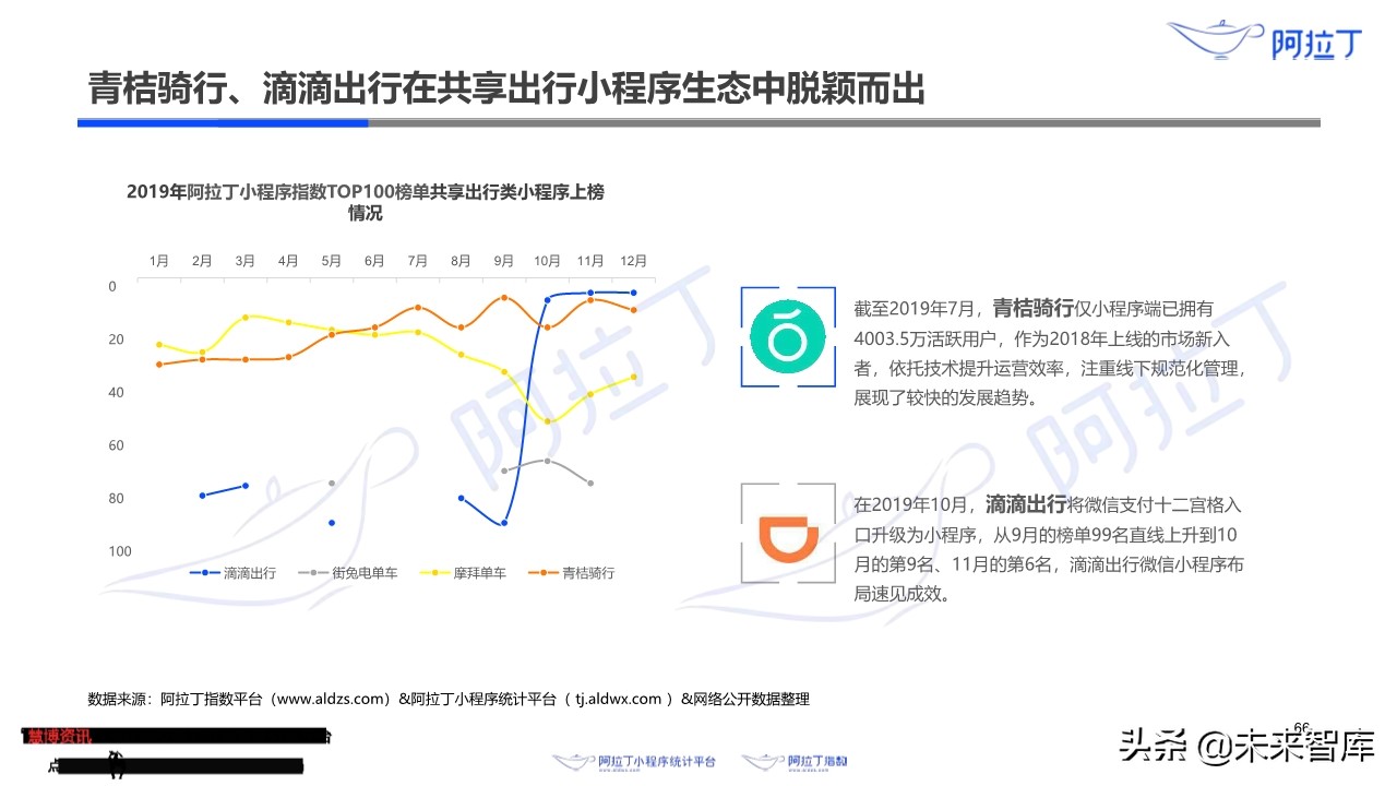 小程序互联网发展白皮书2019