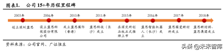 蓝思科技深度解析：新周期开启，最为受益标的
