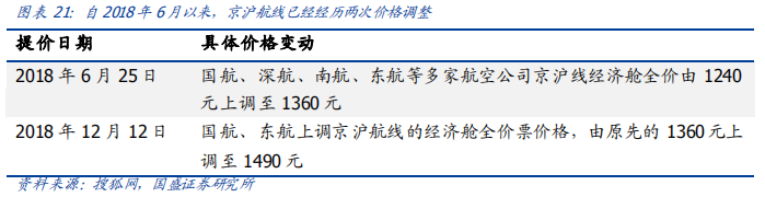 深度解讀京滬高鐵：中國最賺錢的鐵路線