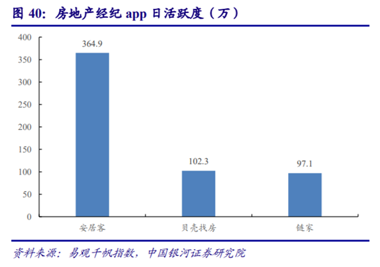 房地产经纪行业深度研究：多业态群雄割据，行业O2O化成趋势