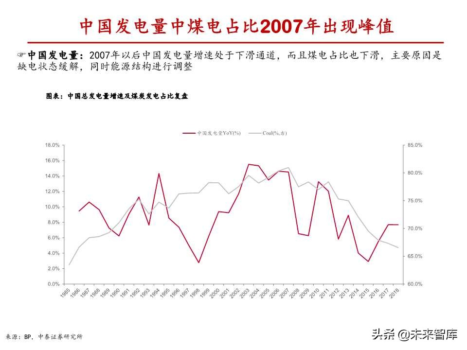 风电行业深度报告：与火电设备深度对比分析