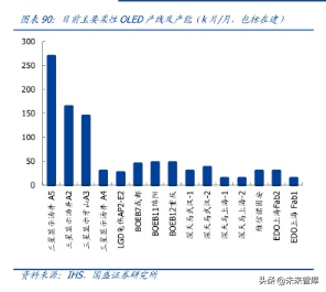 液晶面板龙头京东方深度解析