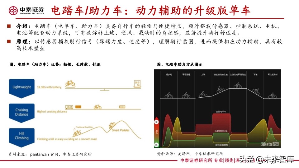 共享助力车专题报告：共享助力车放量在即，换电服务空间广阔