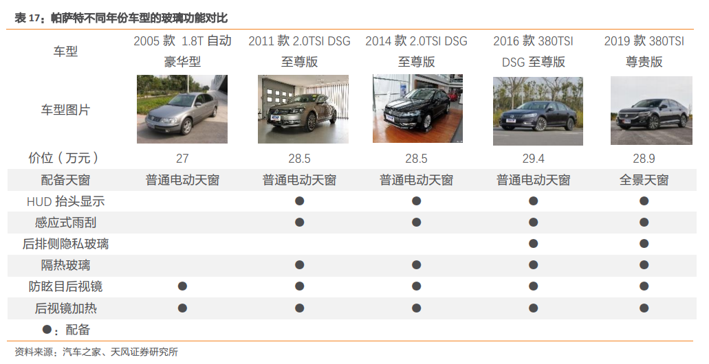 福耀玻璃深度研究：點滴匯江海，福耀千萬家