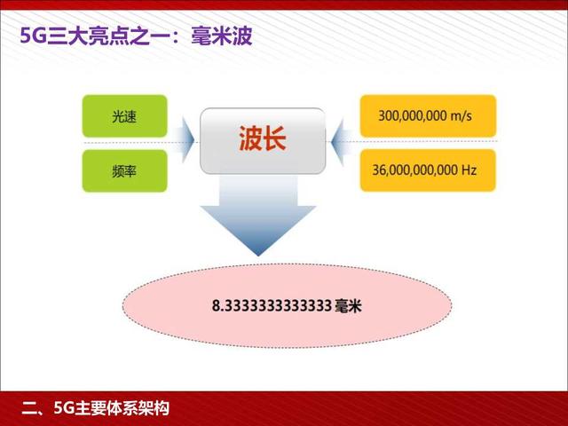 5G高颜值读本：5G为人工智能和智能制造赋能（98页PPT）