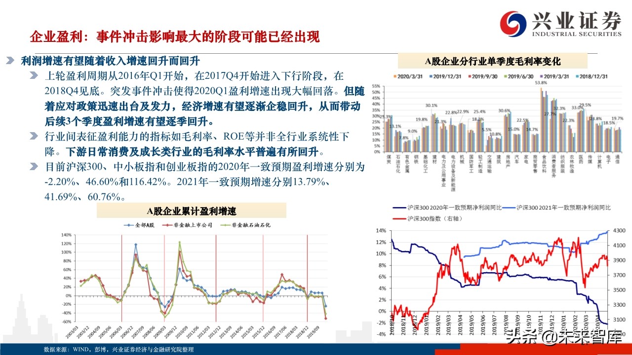 2020年下半年A股市场展望：蛰伏中孕育生机