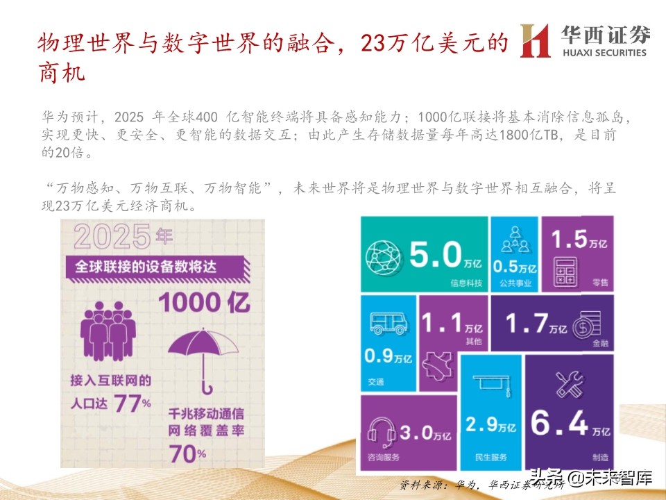 5G产业链200页报告解读：5G手机初启征途，万物互联星辰大海
