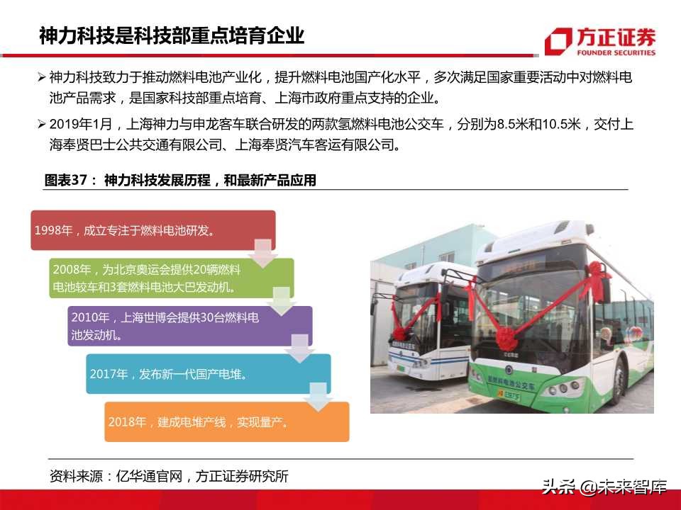 燃料电池行业专题报告：迎来发展机遇，把握先发优势
